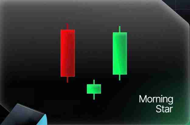 什么是反转蜡烛图形态？一文教你看懂加密货币中的反转烛台形态 - php中文网